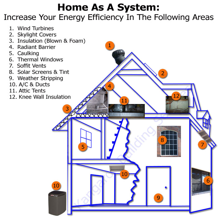 Deep Energy Retrofit: What it is and How it Can Help Create an Energy