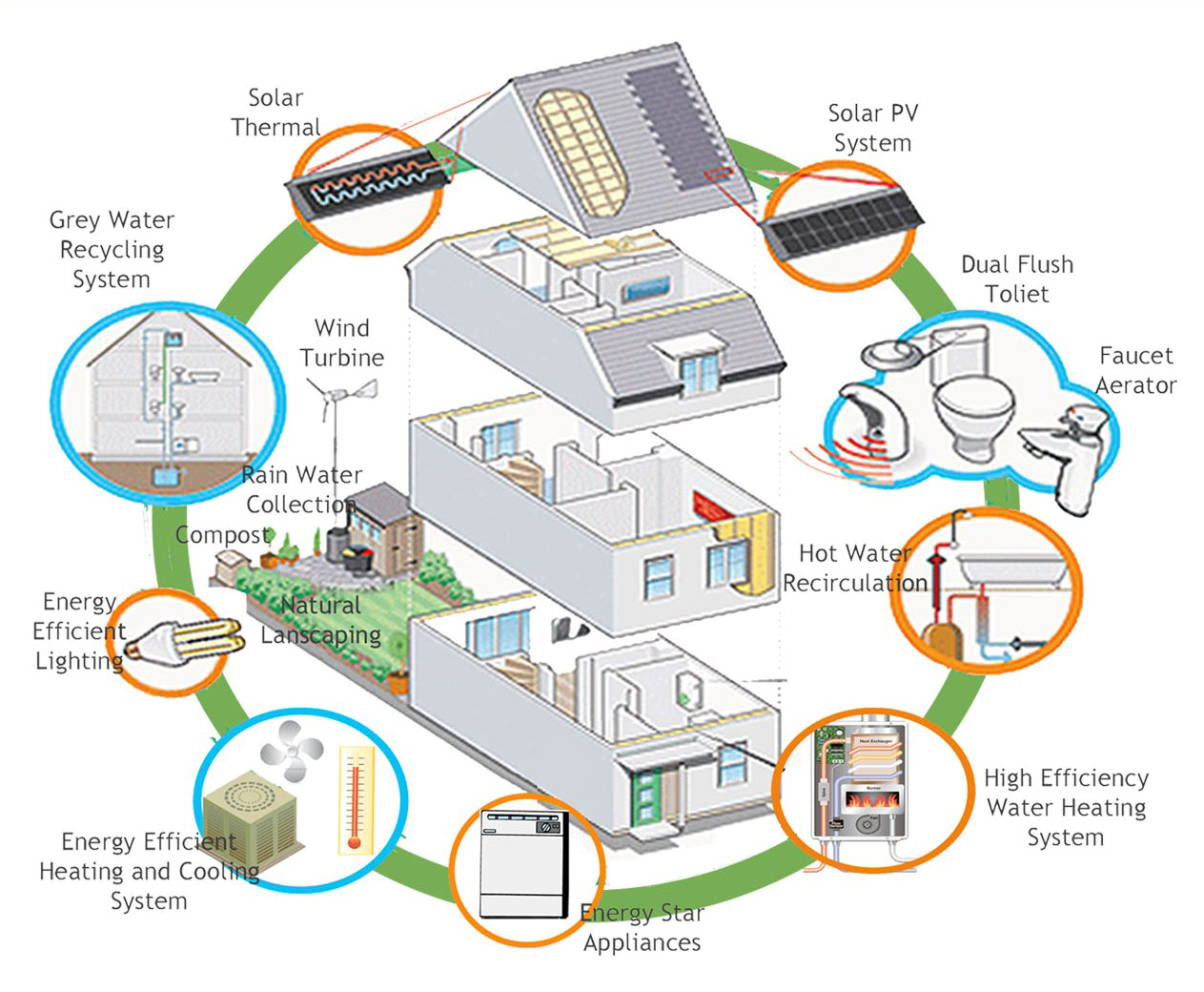 Clean Technologies For Cooling And Heating Your Home - Green Living Ideas