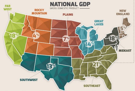Regional economics in the US