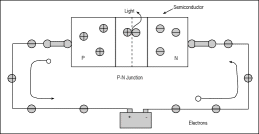 LED PN junction figure2