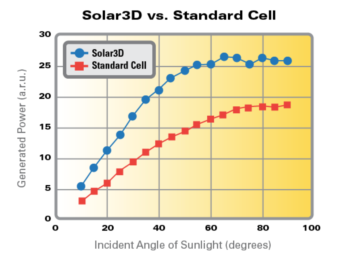 Solar-incident-angle - Green Living Ideas