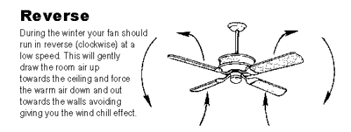 fan clockwise or counterclockwise